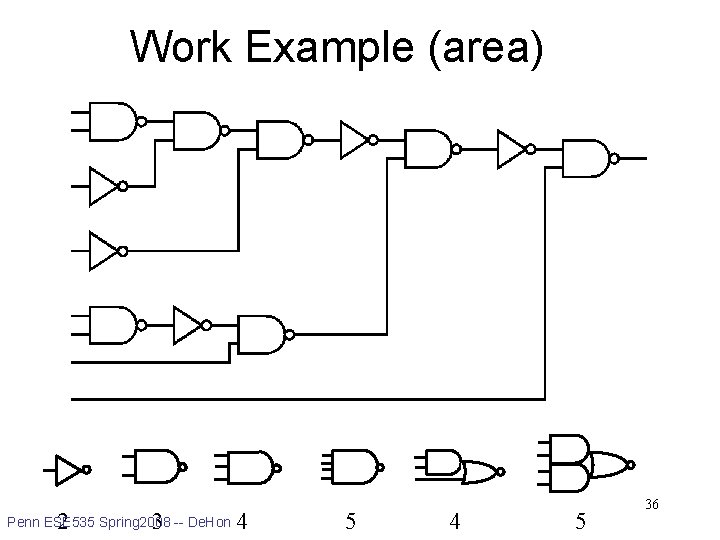 Work Example (area) library 2 3 Penn ESE 535 Spring 2008 -- De. Hon