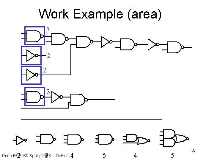 Work Example (area) 3 2 2 3 library 2 3 Penn ESE 535 Spring