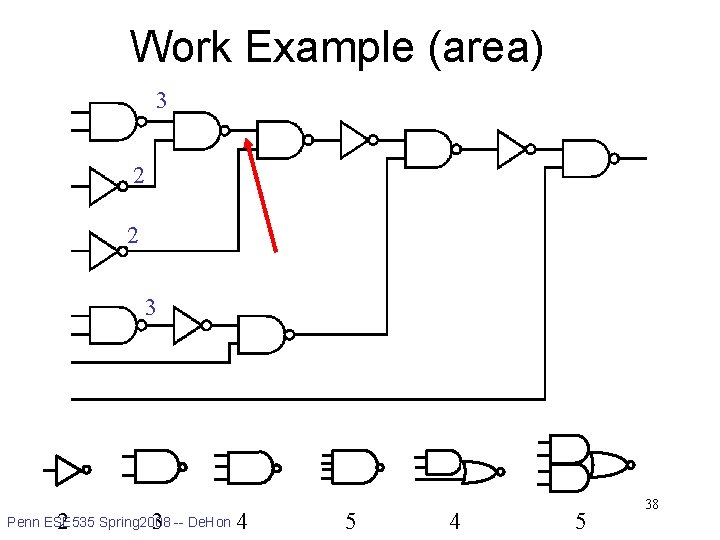 Work Example (area) 3 2 2 3 library 2 3 Penn ESE 535 Spring