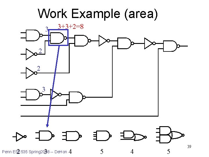 Work Example (area) 3 3+3+2=8 2 2 3 library 2 3 Penn ESE 535