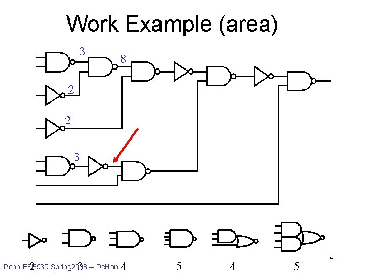 Work Example (area) 3 8 2 2 3 library 2 3 Penn ESE 535
