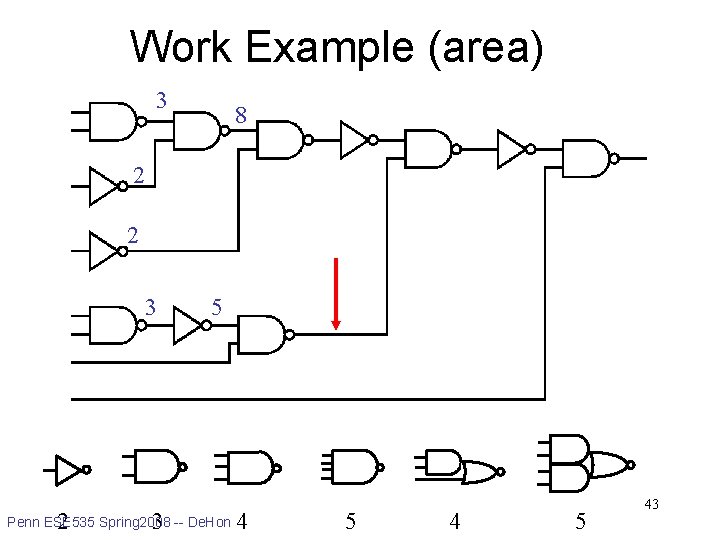 Work Example (area) 3 8 2 2 3 5 library 2 3 Penn ESE