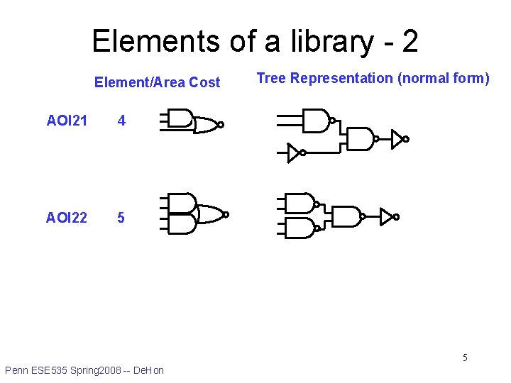Elements of a library - 2 Element/Area Cost AOI 21 4 AOI 22 5