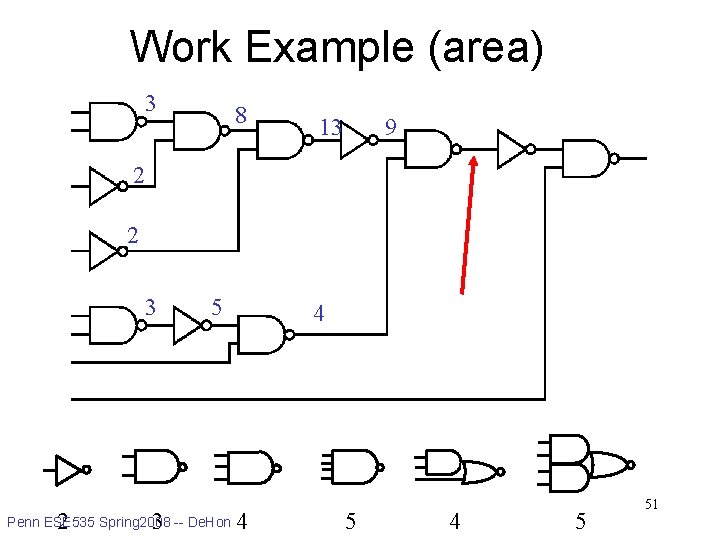 Work Example (area) 3 8 13 9 2 2 3 5 4 library 2