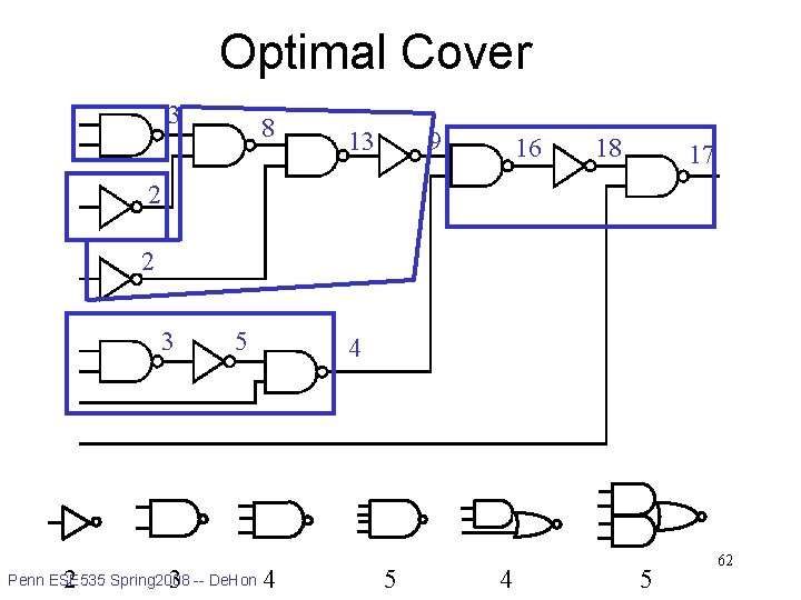 Optimal Cover 3 8 13 9 16 18 17 2 2 3 5 4