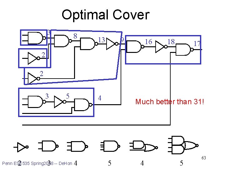 Optimal Cover 3 8 13 9 16 18 17 2 2 3 5 4