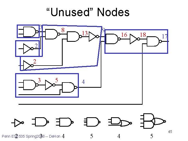 “Unused” Nodes 3 8 9 13 16 18 17 2 2 3 5 4