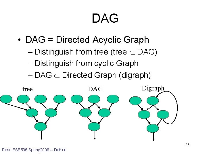 DAG • DAG = Directed Acyclic Graph – Distinguish from tree (tree DAG) –