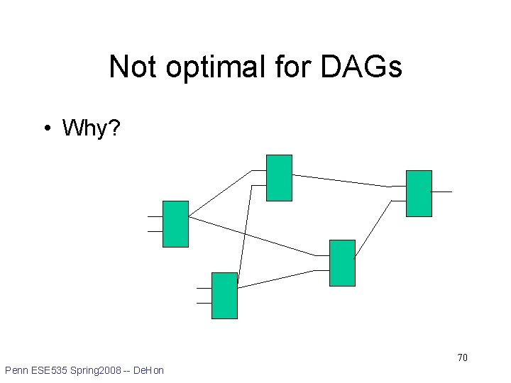 Not optimal for DAGs • Why? 70 Penn ESE 535 Spring 2008 -- De.