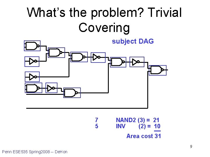 What’s the problem? Trivial Covering subject DAG 7 5 NAND 2 (3) = 21