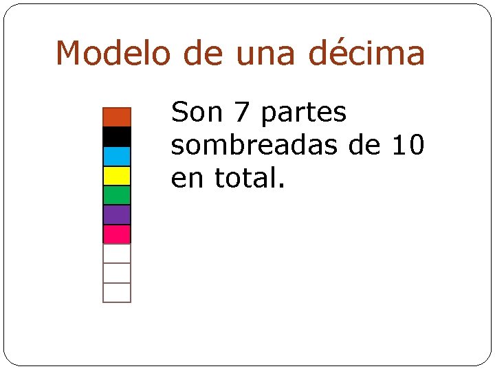 Modelo de una décima Son 7 partes sombreadas de 10 en total. 