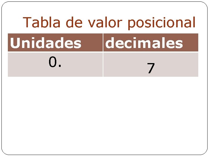 Tabla de valor posicional Unidades decimales 0. 7 