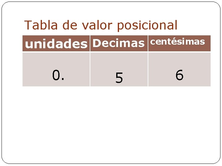 Tabla de valor posicional unidades Decimas 0. 5 centésimas 6 