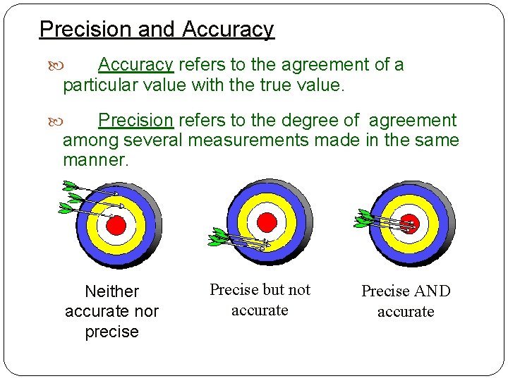 Precision and Accuracy refers to the agreement of a particular value with the true