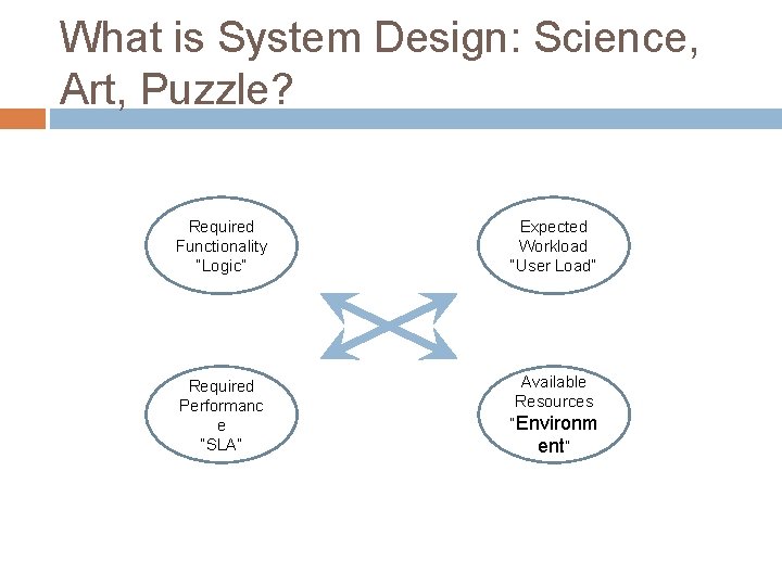 What is System Design: Science, Art, Puzzle? Required Functionality “Logic” Expected Workload “User Load” What is System Design: Science, Art, Puzzle? Required Functionality “Logic” Expected Workload “User Load”