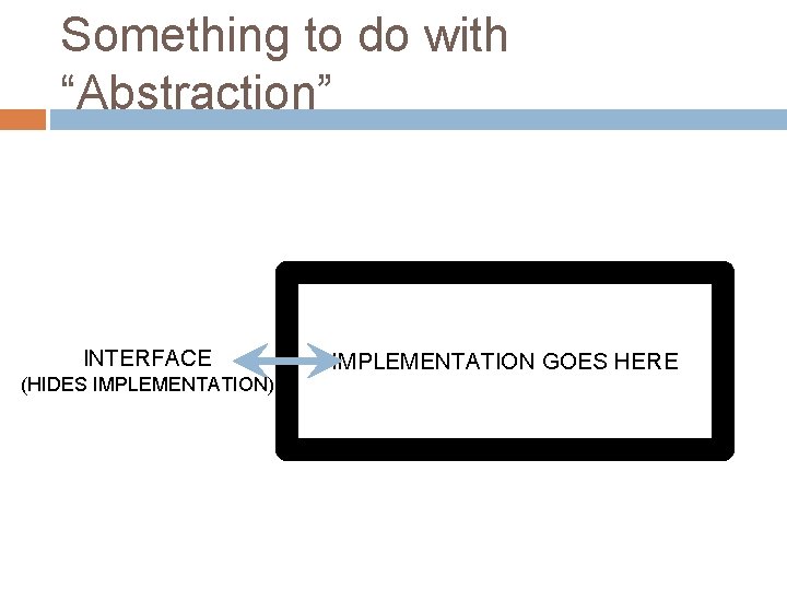 Something to do with “Abstraction” INTERFACE (HIDES IMPLEMENTATION) IMPLEMENTATION GOES HERE Something to do with “Abstraction” INTERFACE (HIDES IMPLEMENTATION) IMPLEMENTATION GOES HERE