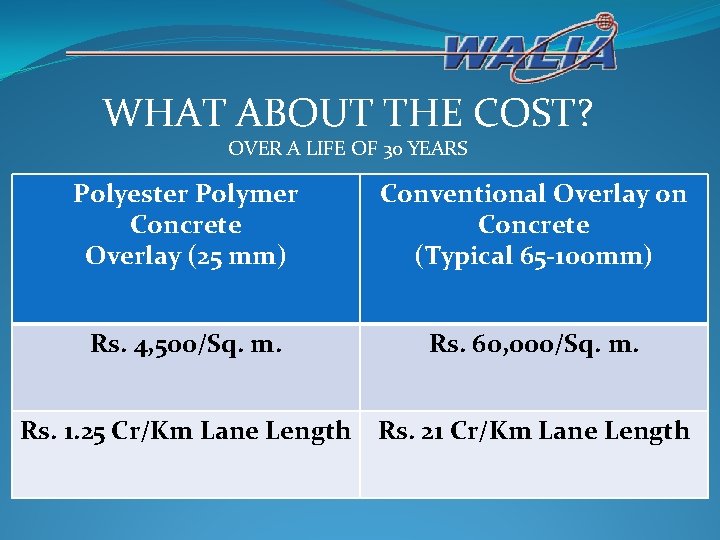 WHAT ABOUT THE COST? OVER A LIFE OF 30 YEARS Polyester Polymer Concrete Overlay