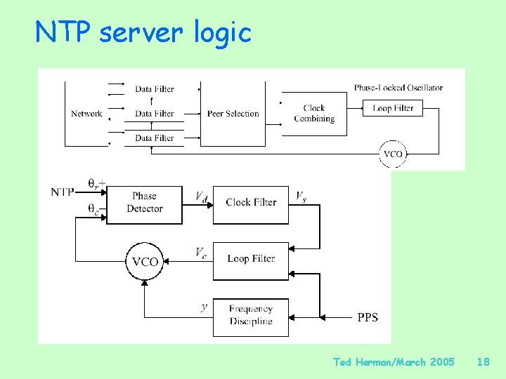 NTP server logic Ted Herman/March 2005 18 