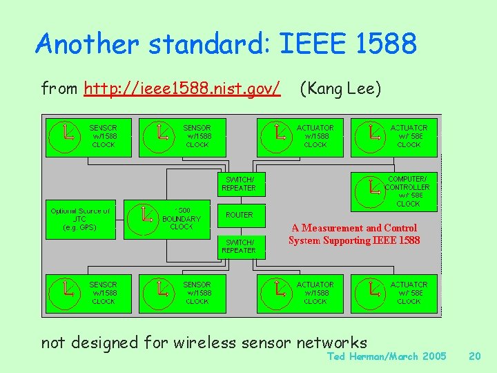 Another standard: IEEE 1588 from http: //ieee 1588. nist. gov/ (Kang Lee) not designed