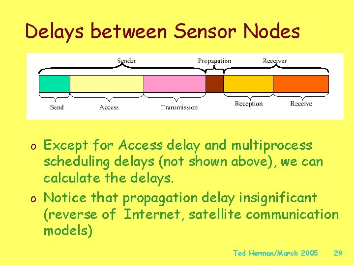 Delays between Sensor Nodes o Except for Access delay and multiprocess scheduling delays (not