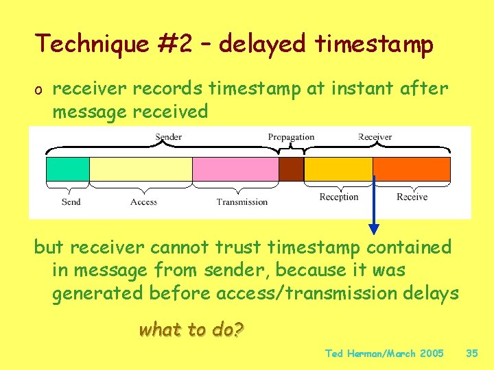 Technique #2 – delayed timestamp o receiver records timestamp at instant after message received