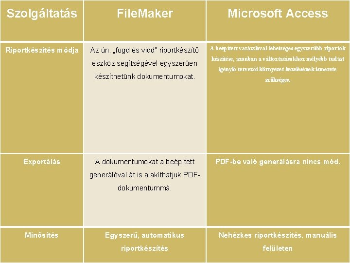 Szolgáltatás File. Maker Microsoft Access Riportkészítés módja Az ún. „fogd és vidd“ riportkészítő eszköz