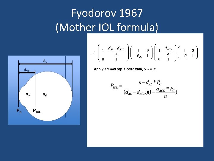 Fyodorov 1967 (Mother IOL formula) Apply emmetropia condition, S 11 = 0: 
