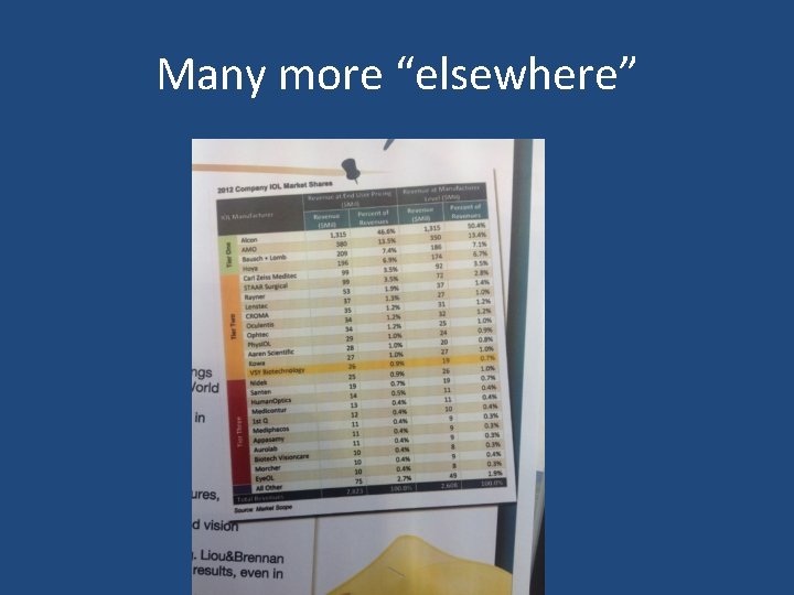 Many more “elsewhere” 