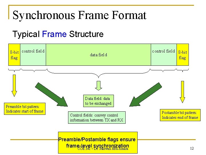 Synchronous Frame Format Typical Frame Structure 8 -bit control field flag Preamble bit pattern: Synchronous Frame Format Typical Frame Structure 8 -bit control field flag Preamble bit pattern: