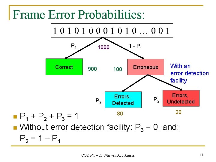 Frame Error Probabilities: 101010001010… 001 P 1 Correct 900 P 3 n n 1 Frame Error Probabilities: 101010001010… 001 P 1 Correct 900 P 3 n n 1