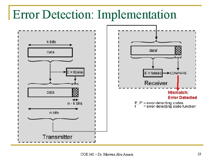 Error Detection: Implementation Mismatch: Error Detected COE 341 – Dr. Marwan Abu-Amara 19 Error Detection: Implementation Mismatch: Error Detected COE 341 – Dr. Marwan Abu-Amara 19