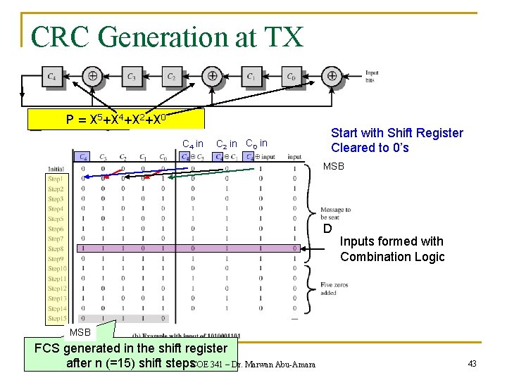 CRC Generation at TX P = X 5+X 4+X 2+X 0 C 4 in CRC Generation at TX P = X 5+X 4+X 2+X 0 C 4 in