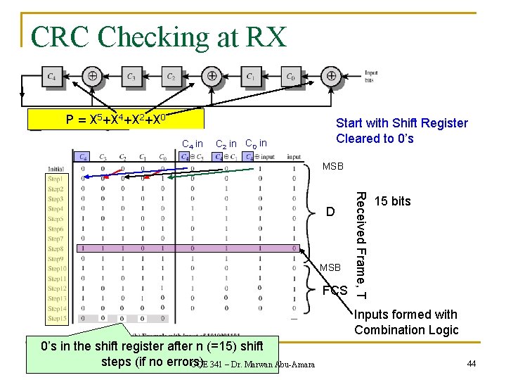 CRC Checking at RX P = X 5+X 4+X 2+X 0 C 4 in CRC Checking at RX P = X 5+X 4+X 2+X 0 C 4 in