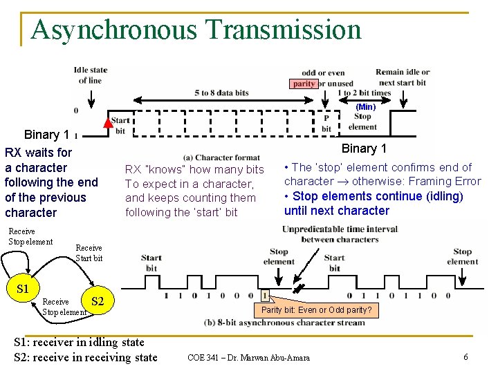Asynchronous Transmission (Min) Binary 1 RX waits for a character following the end of Asynchronous Transmission (Min) Binary 1 RX waits for a character following the end of