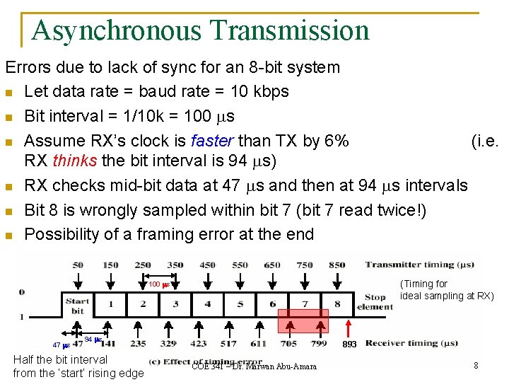Asynchronous Transmission Errors due to lack of sync for an 8 -bit system n Asynchronous Transmission Errors due to lack of sync for an 8 -bit system n