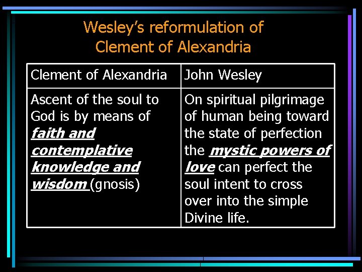 Wesley’s reformulation of Clement of Alexandria John Wesley Ascent of the soul to God