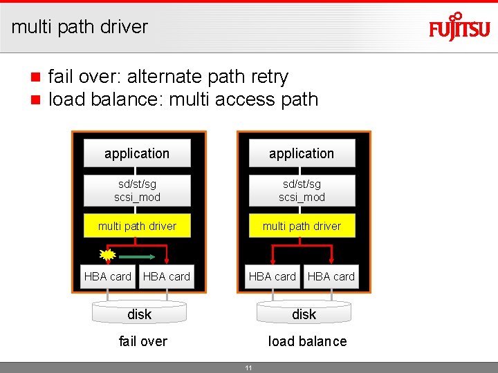 multi path driver n n fail over: alternate path retry load balance: multi access