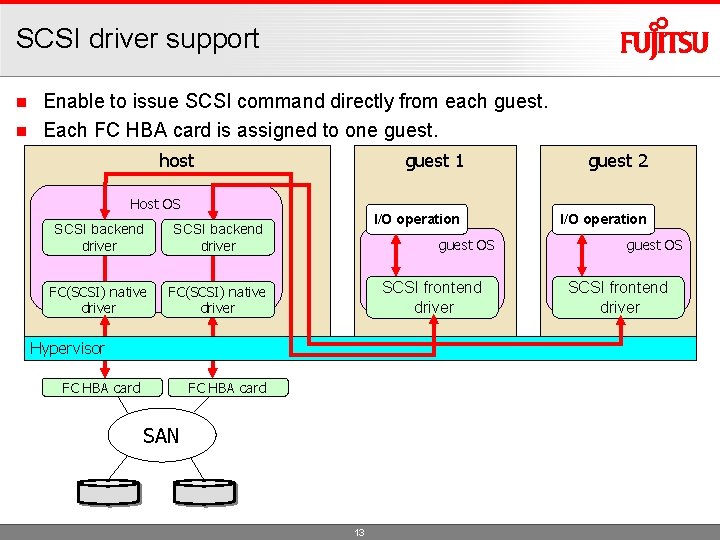 SCSI driver support Enable to issue SCSI command directly from each guest． n Each