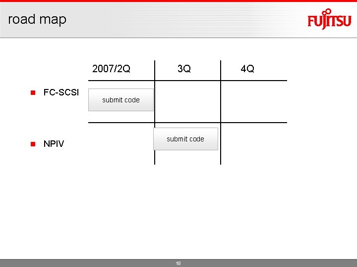 road map 2007/2 Q n FC-SCSI n NPIV 3 Q submit code 18 4