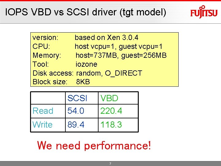 IOPS VBD vs SCSI driver (tgt model) version: based on Xen 3. 0. 4