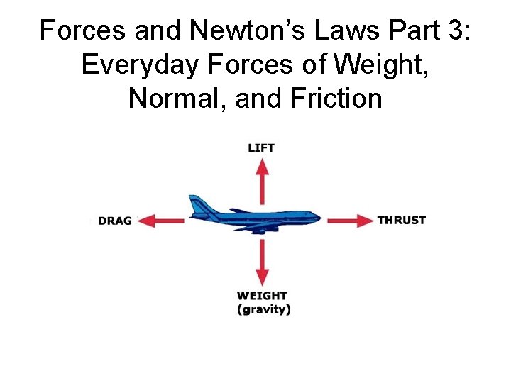 Forces and Newton’s Laws Part 3: Everyday Forces of Weight, Normal, and Friction 