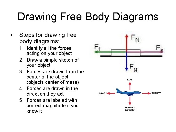 Drawing Free Body Diagrams • Steps for drawing free body diagrams: 1. Identify all