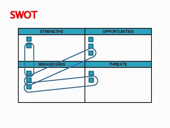 SWOT STRENGTHS OPPORTUNITIES WEAKNESSES THREATS 