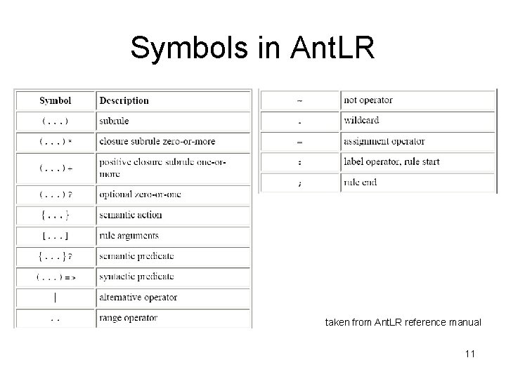 Symbols in Ant. LR taken from Ant. LR reference manual 11 