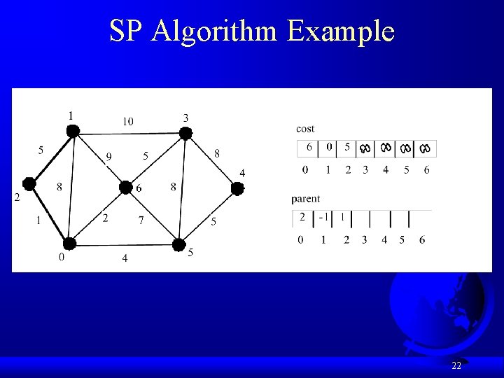 SP Algorithm Example 22 