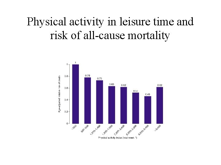 Physical activity in leisure time and risk of all-cause mortality 