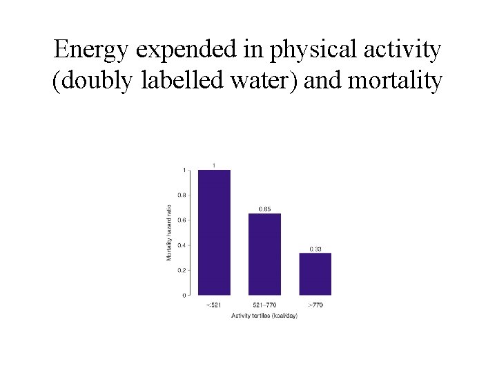 Energy expended in physical activity (doubly labelled water) and mortality 