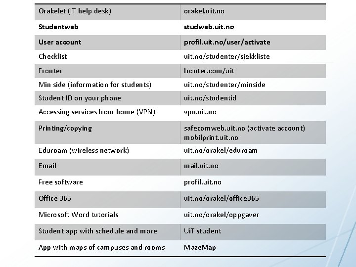 Orakelet (IT help desk) orakel. uit. no Studentweb studweb. uit. no User account profil.