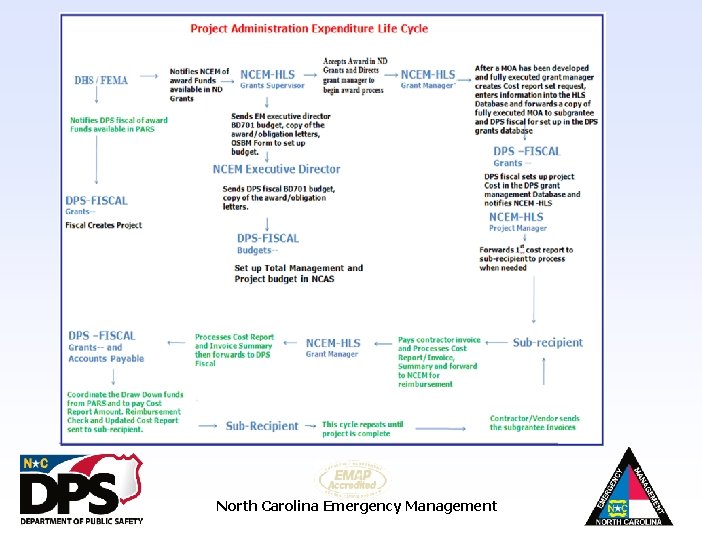 North Carolina Emergency Management 