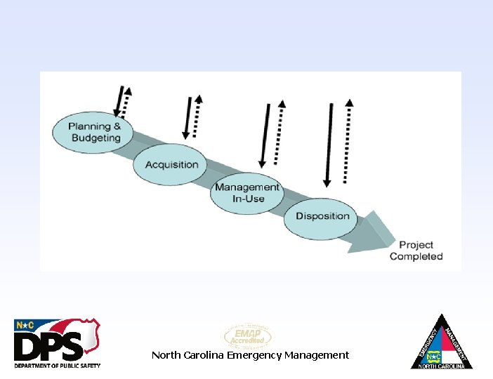 North Carolina Emergency Management 